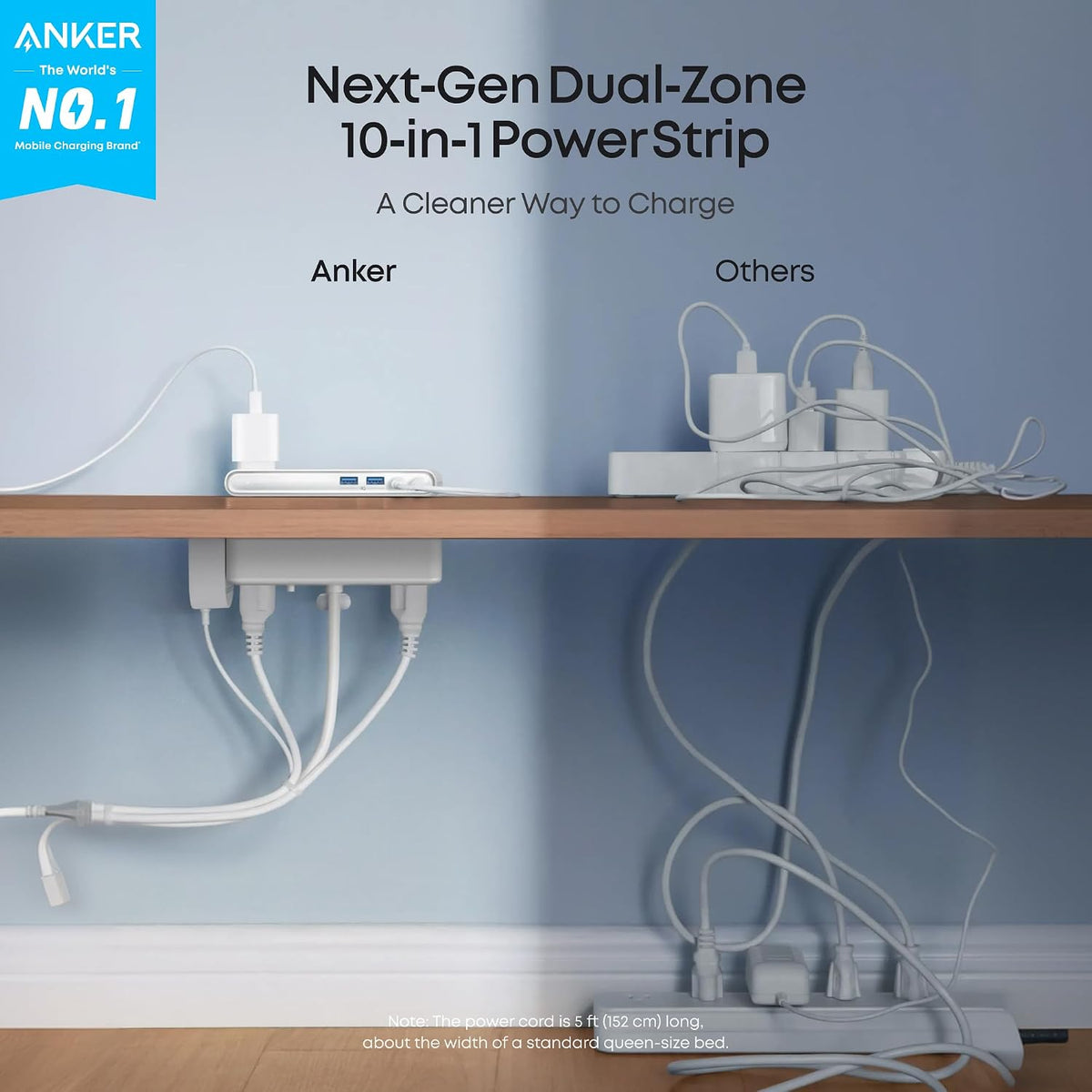 Nano Power Strip, Desk Clamp, 70W Max, 1500J Surge Protector, 2 USB C